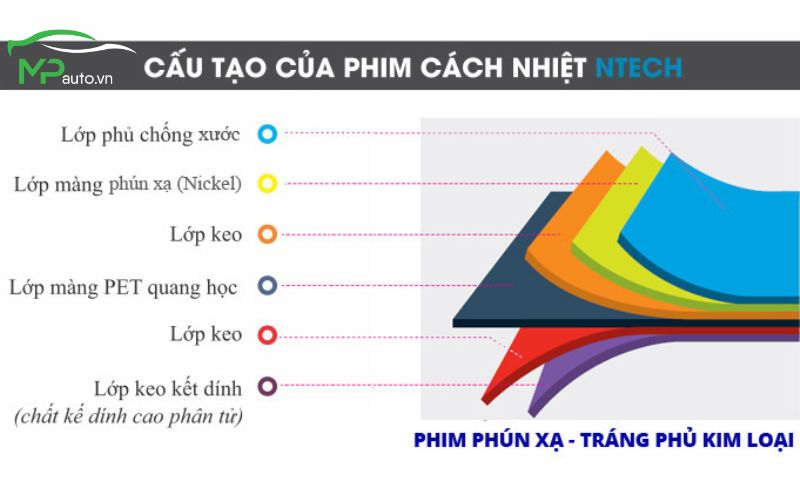 Phim Cách Nhiệt Ntech